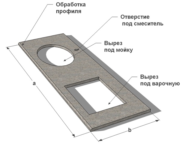 Как заделать отрез столешницы